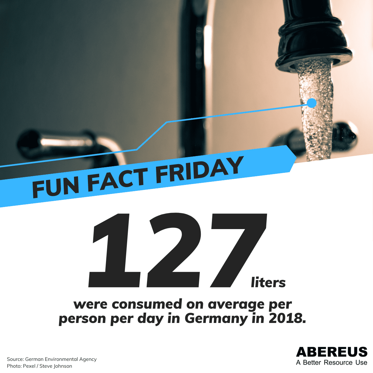 Auf dem Bild ist ein laufender Wasserhahn zu sehen. Darunter steht 127 Liter Wasserverbrauch pro Person pro Tag in Deutschland.